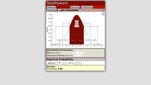 Screenshot of Empirical Rule Calculator - StatPowers