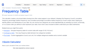 Screenshot of Frequency Table Calculator - StatsCalculators.com