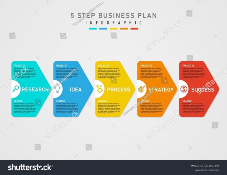 Featured image for stepper calculator - Infographic Template 5 Steps Business ...