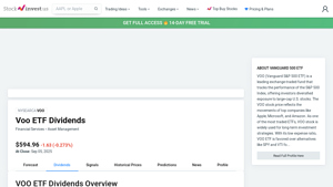 Screenshot of VOO (VOO) ETF Dividend History & Growth - 2025 - StockInvest.us