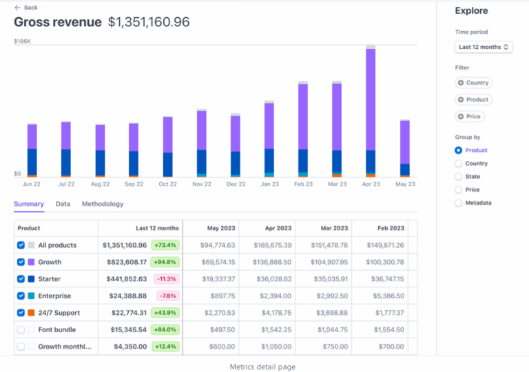 Featured image for stripe fee calculator - Stripe Reports and Metrics: How to Use ...
