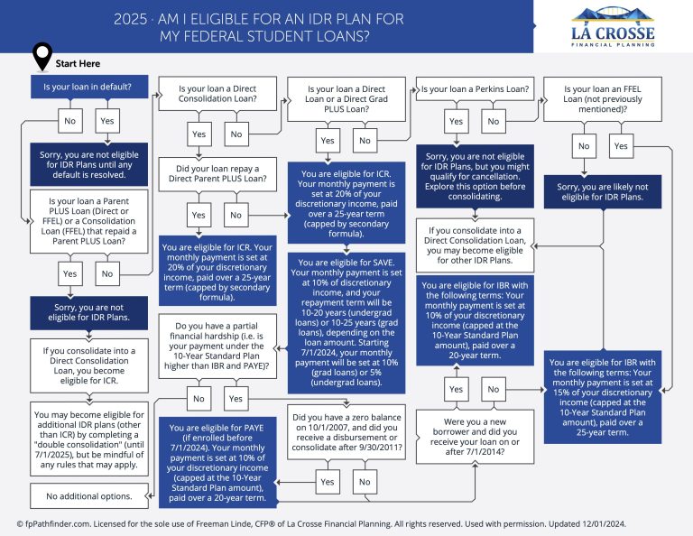 Featured image for stud calculator - Creating a Financial Plan - La Crosse ...