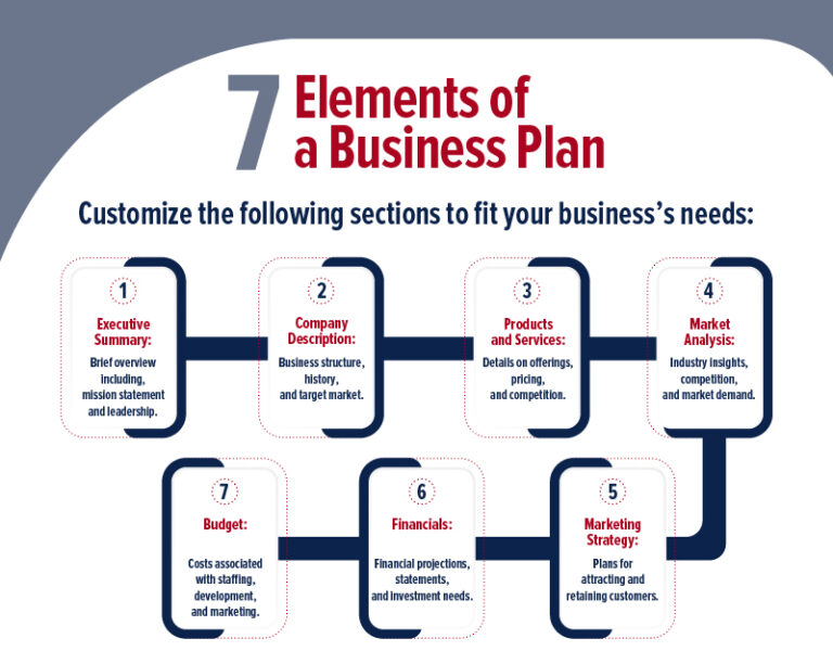 Featured image for texas title policy calculator - How To Write a Business Plan: A Step-by ...