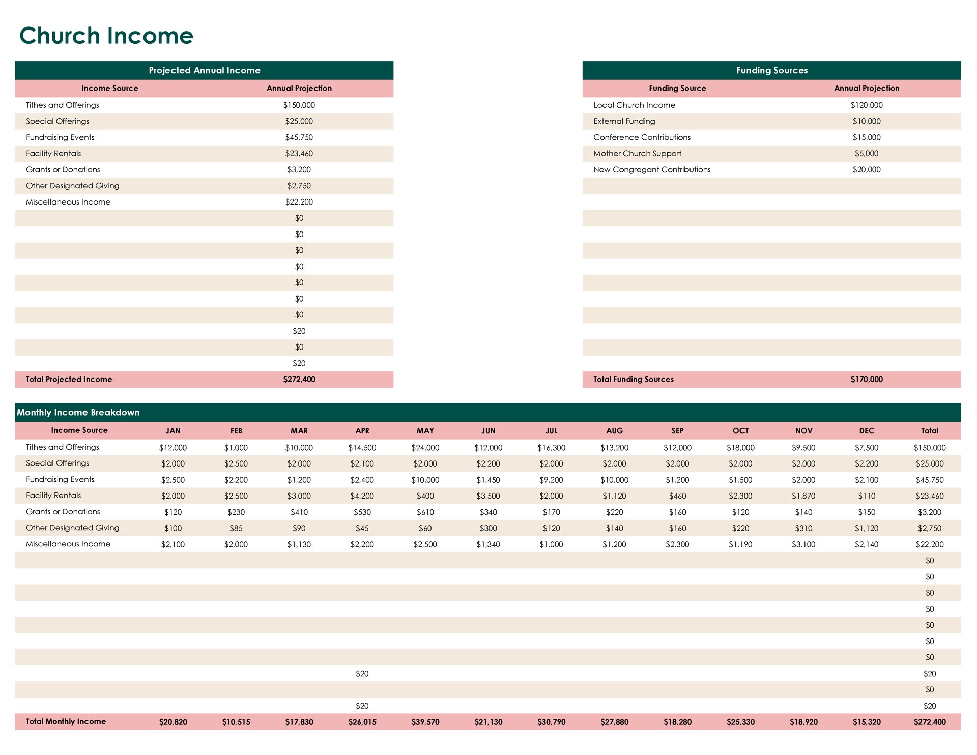 Featured image for tithe calculator - Free Church Budget Template for Excel ...