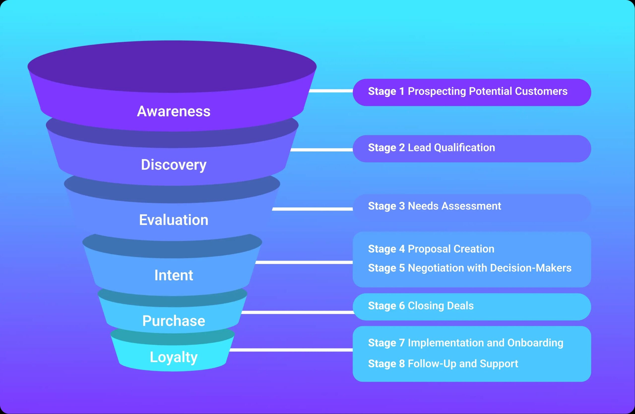 Featured image for top ten crm - Stages of the B2B Sales Pipeline