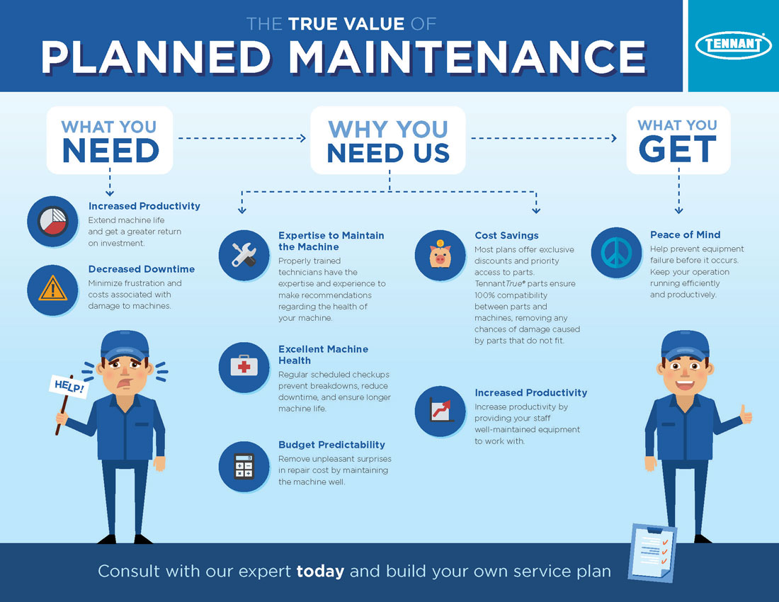 Featured image for transmission repair cost calculator - Planned Maintenance [Infographic ...
