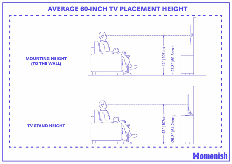 Featured image for tv wall mount height calculator - At what height should your flat screen ...