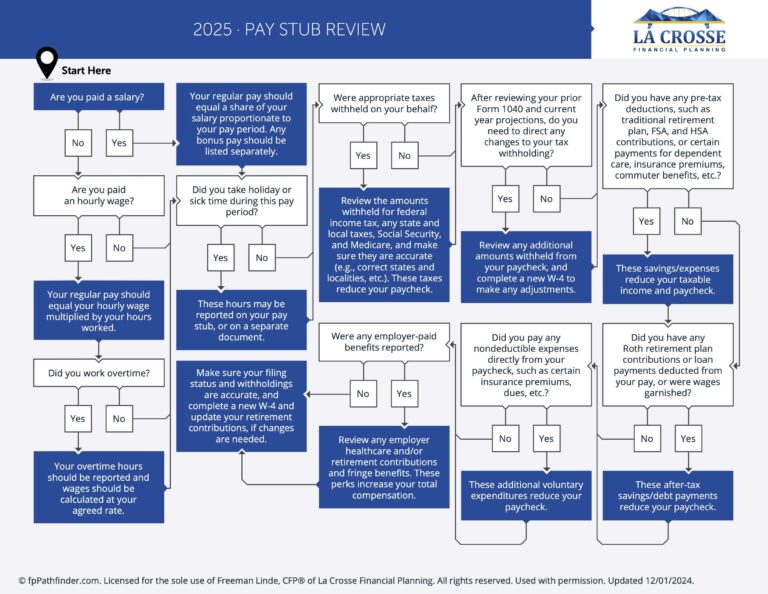 Featured image for utah paycheck calculator - Pay Stub Review - La Crosse Financial ...