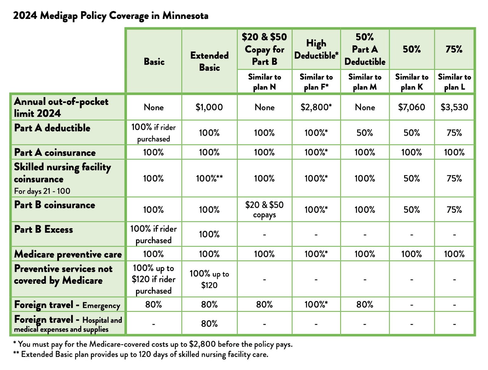 Featured image for wage calculator mn - Minnesota Medicare Supplement Plans ...