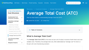 Screenshot of Average Total Cost (ATC) | Formula + Calculator - Wall Street Prep