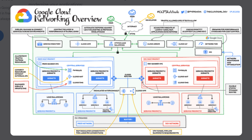 Featured image for web hosting services godaddy - What is Cloud Hosting? Benefits & Risks ...