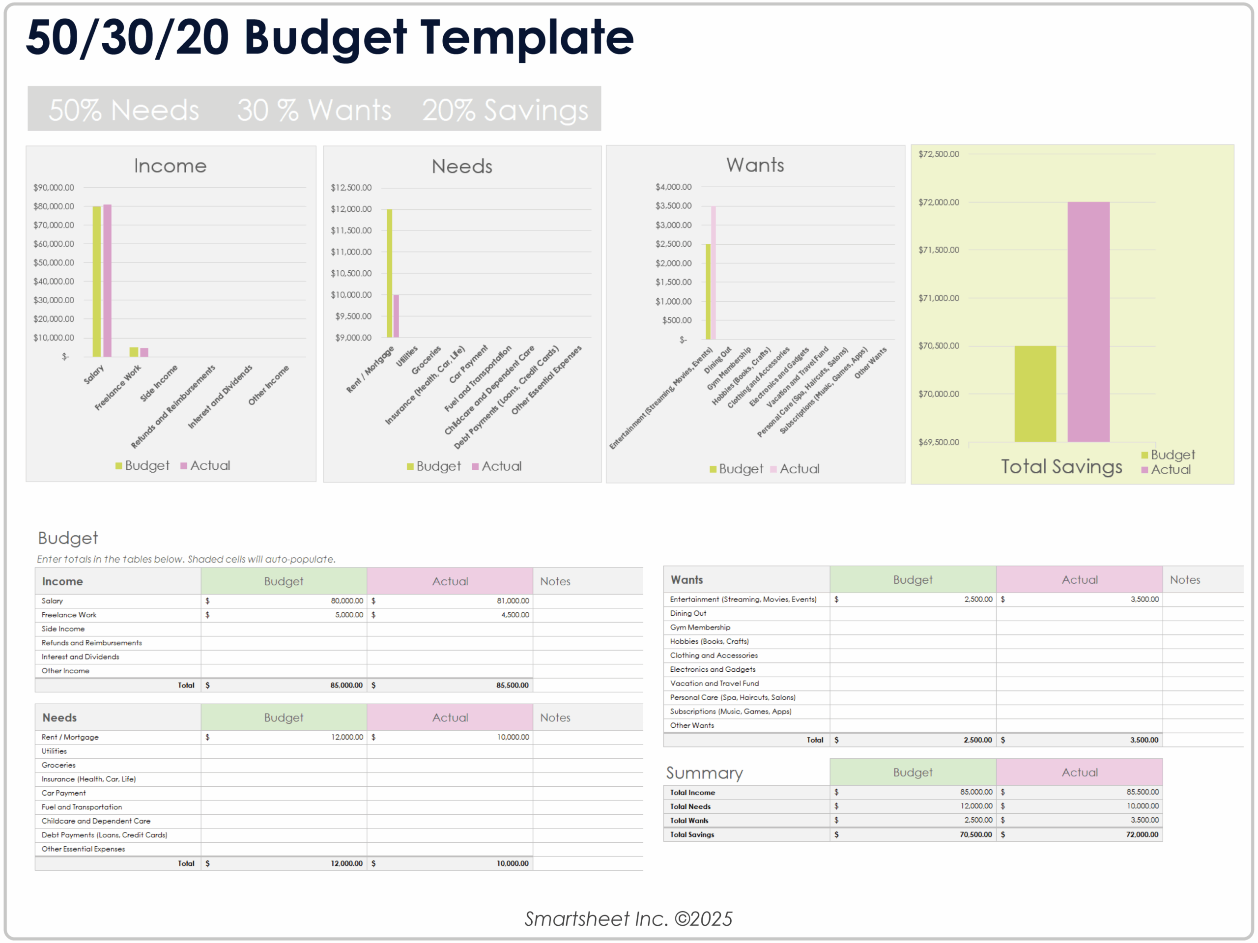 Featured image for ytd calculator - Free Excel Budget Templates