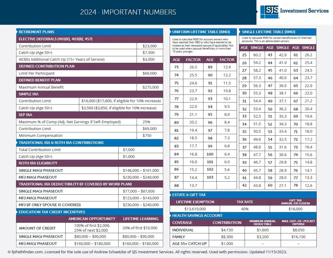 Featured image for zakat calculator 2025 - Important Financial Planning Numbers ...
