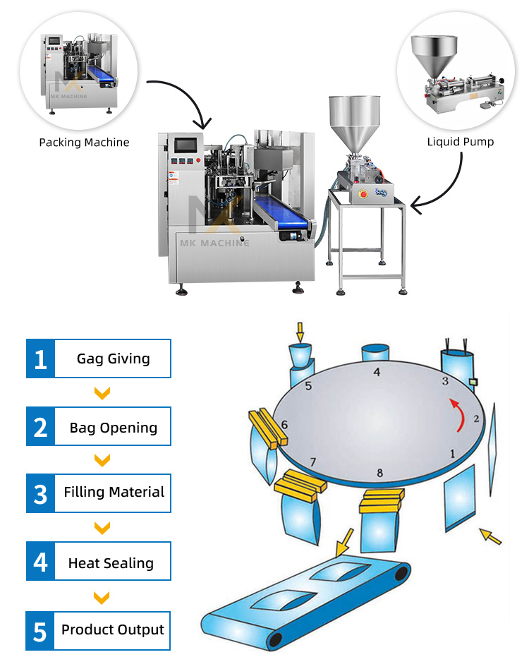 Illustrative example of liquid packing machine from Google Search