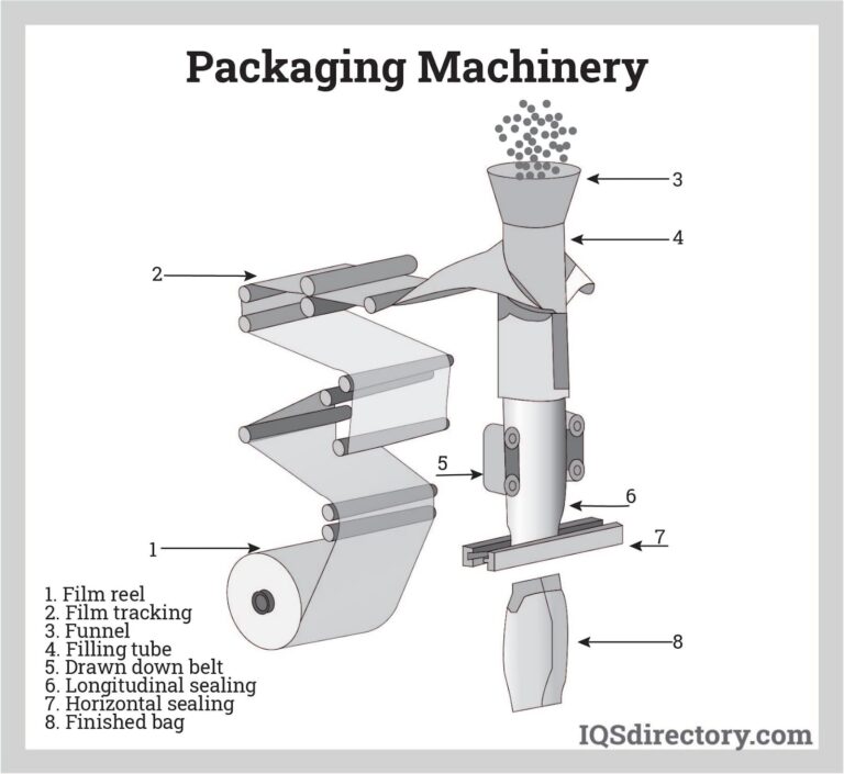 machinery for packaging featured