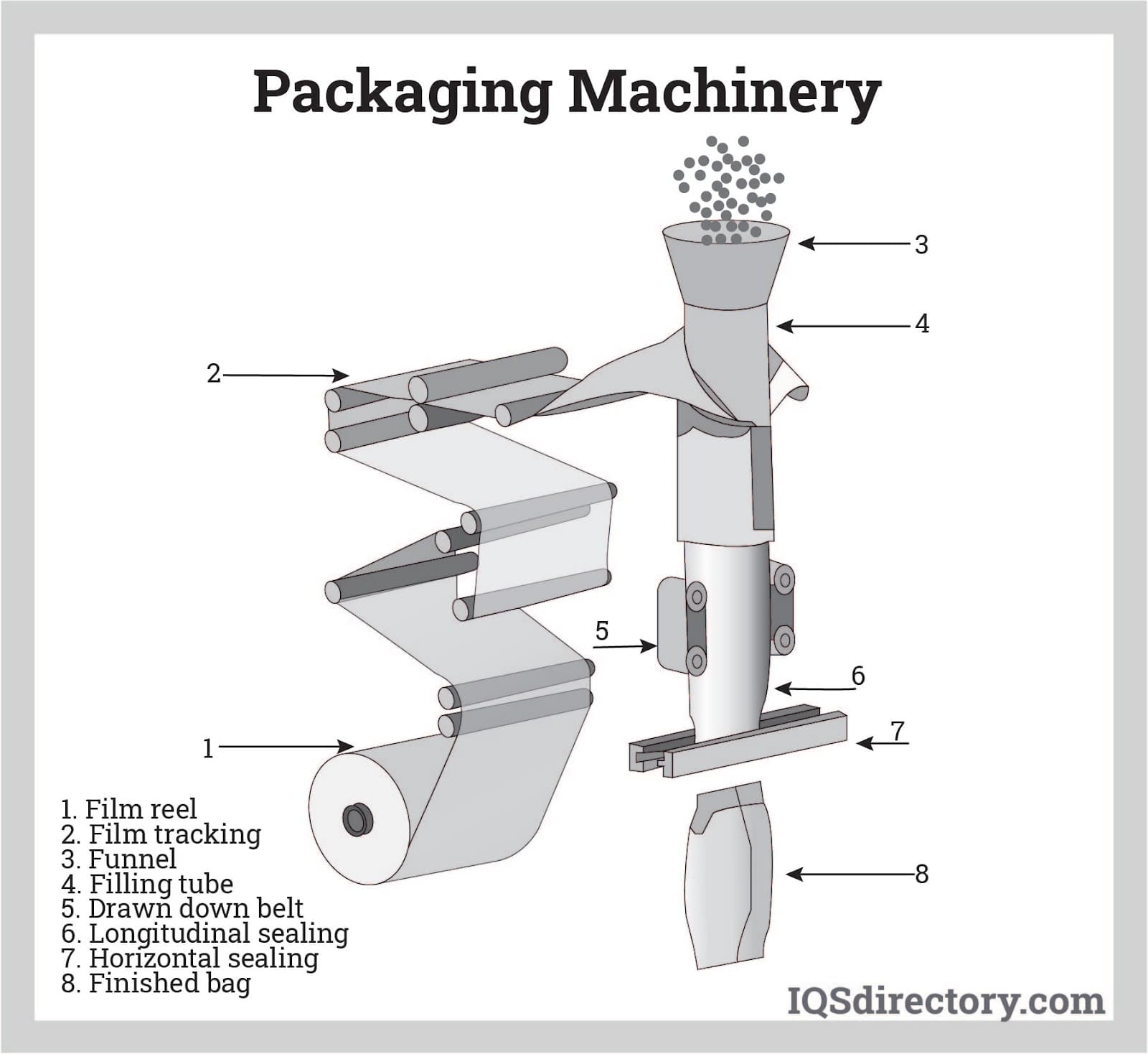 machinery for packaging featured