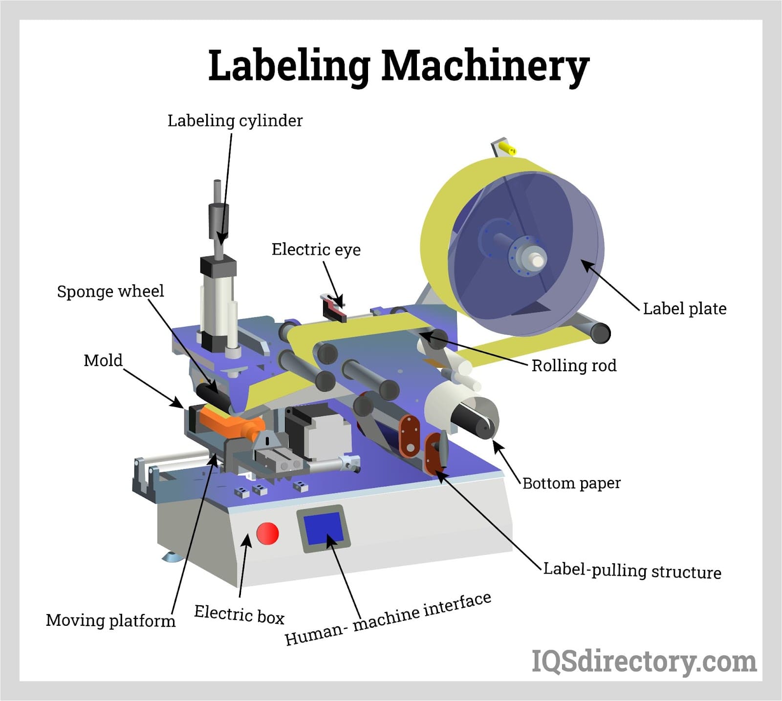Illustrative example of machinery for packaging from Google Search