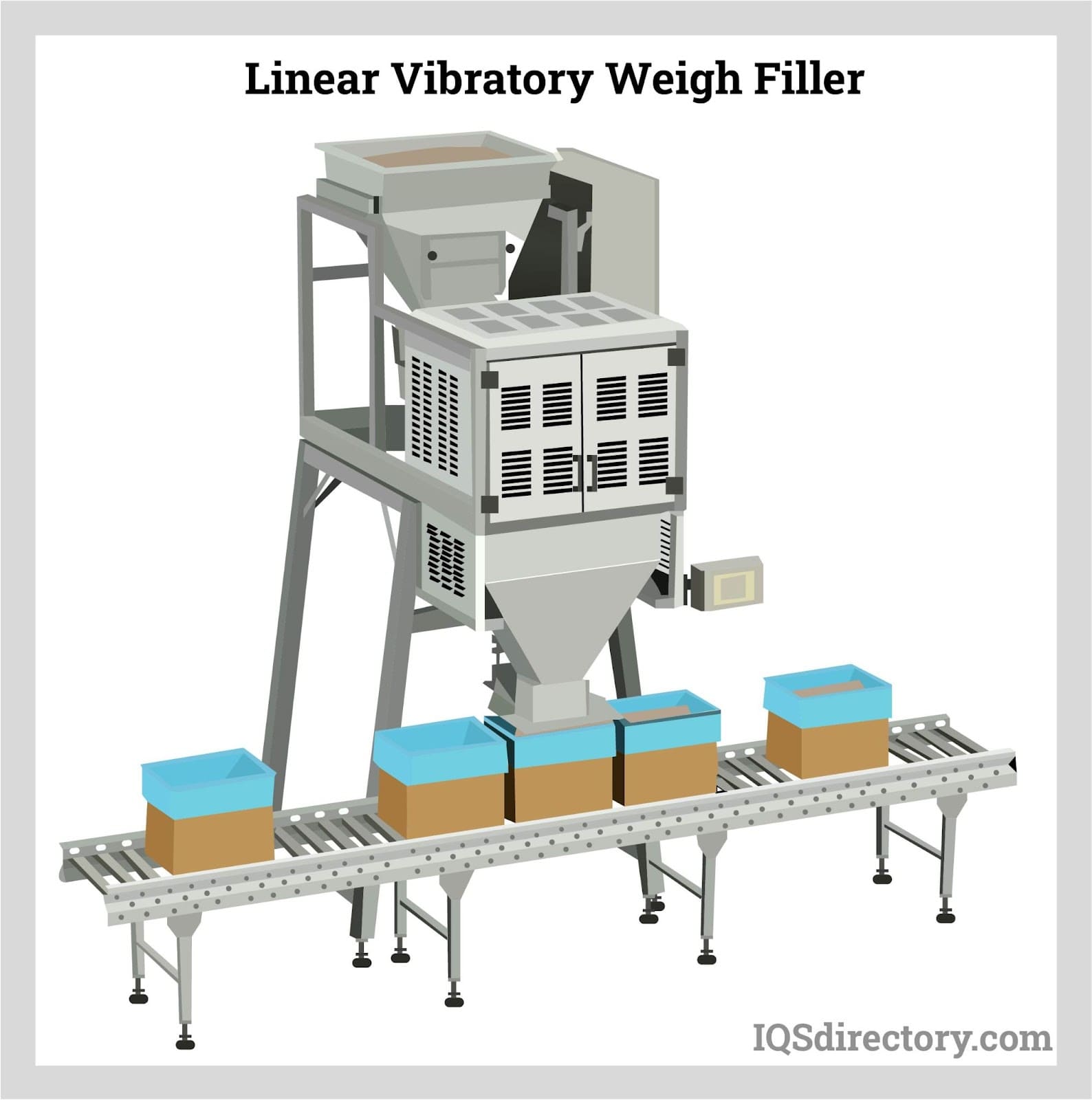 Illustrative example of machinery for packaging from Google Search