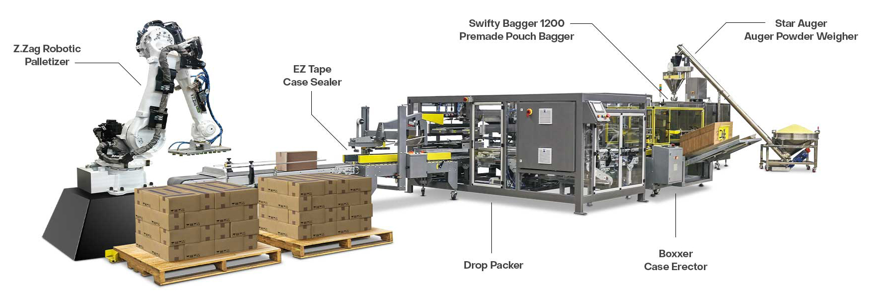Illustrative example of packing line from Google Search