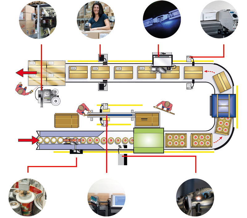 Illustrative example of packing line from Google Search