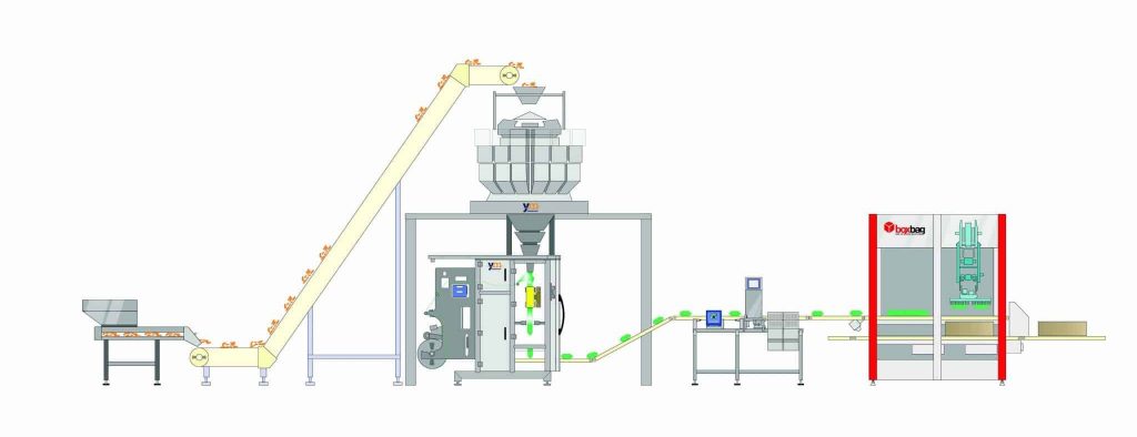 Illustrative example of packing line from Google Search