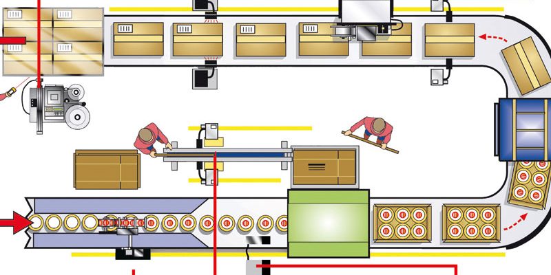 Illustrative example of packing line from Google Search