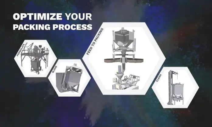 Illustrative example of powder packing machine from Google Search