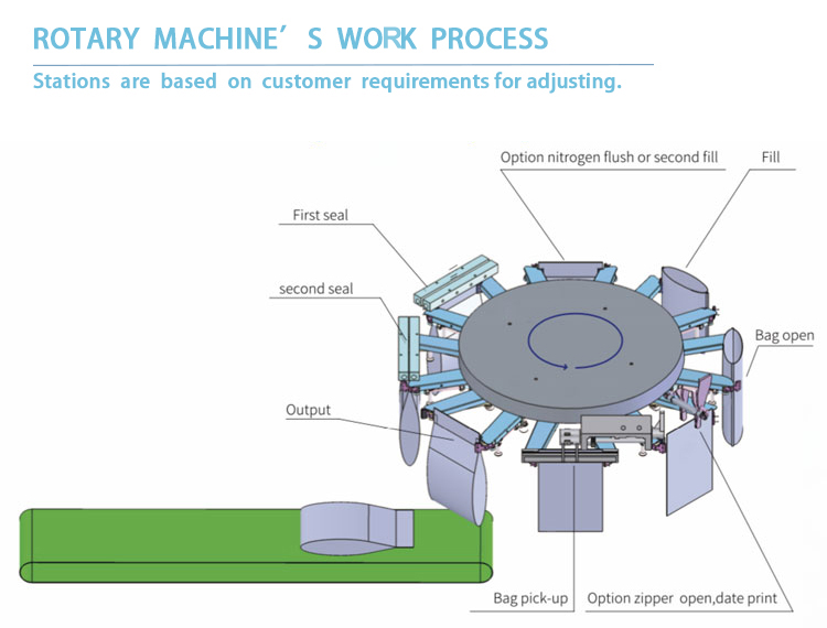 Illustrative example of powder packing machine from Google Search